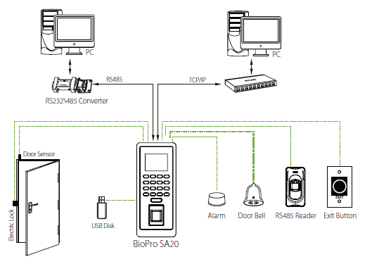 ZKTeco BioPro SA20 Configuration in Kenya