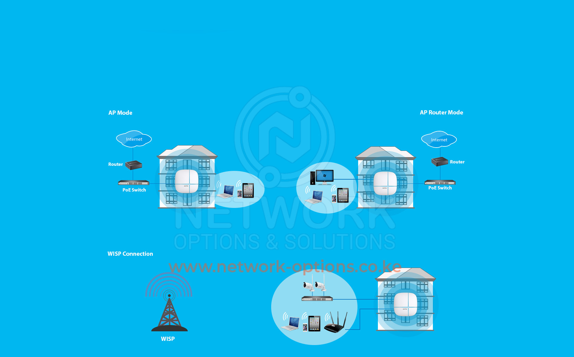 netis WF2520 Access Point Kenya
