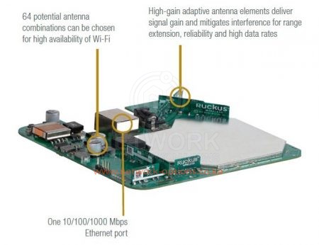 Ruckus 901 r310 ww02 access point in Kenya