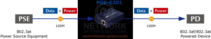 POE-E201 IEEE 802.3at Power over Gigabit Ethernet Extender
